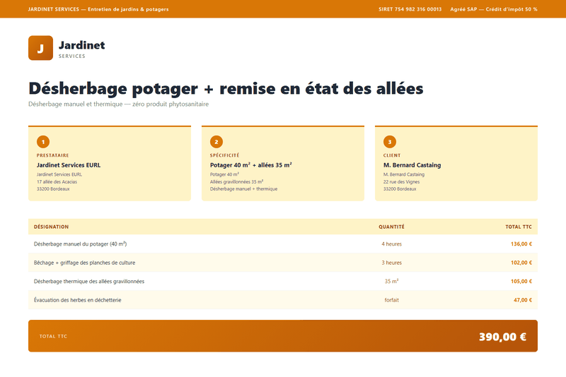 Devis jardinage - Désherbage potager et allées