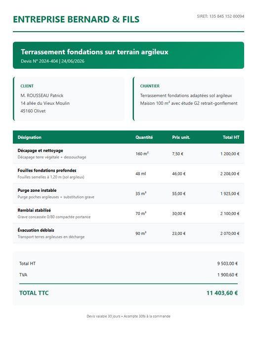 Devis terrassement fondation sur sol argileux retrait-gonflement