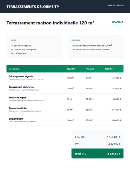 Devis terrassement maison individuelle 120 m² plateforme