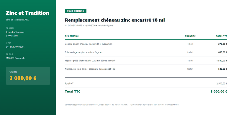 Devis chéneau - Remplacement chéneau zinc encastré 18 ml