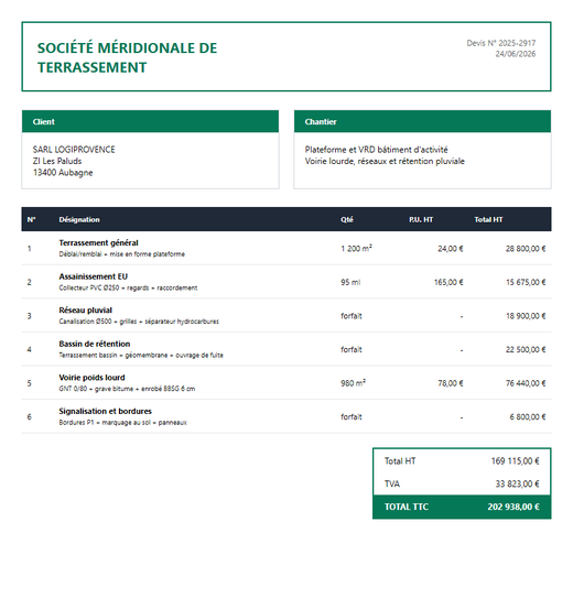 Devis VRD plateforme zone d'activité 1200 m²